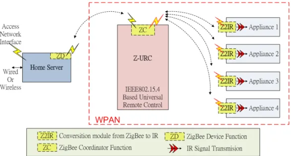 Figure 3.3: System configuration for Park's scheme