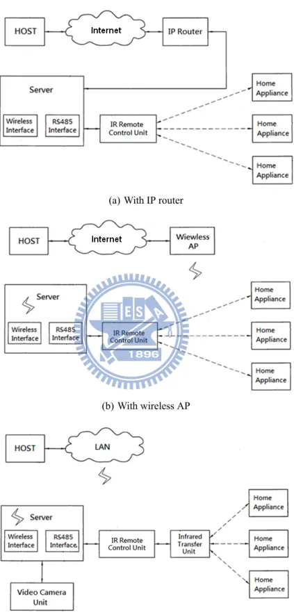 Figure 3.5: Example to depicts detailed content and techniques