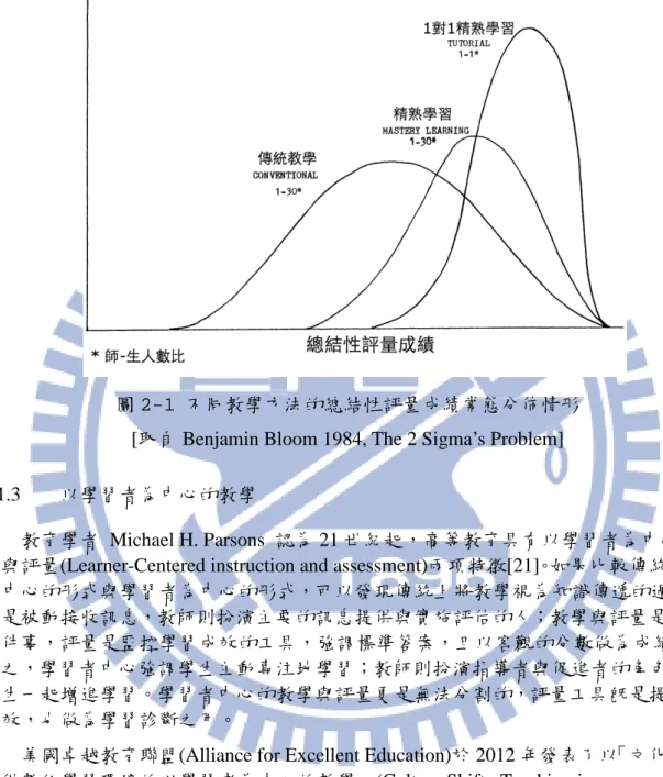 圖 2-1 不同教學方法的總結性評量成績常態分佈情形  [取自 Benjamin Bloom 1984, The 2 Sigma’s Problem] 