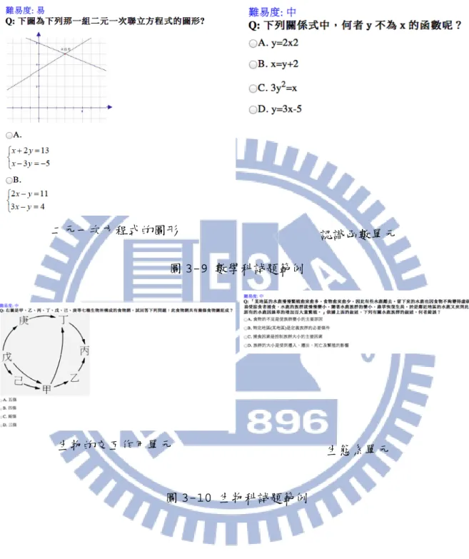 圖 3-9 數學科試題範例 
