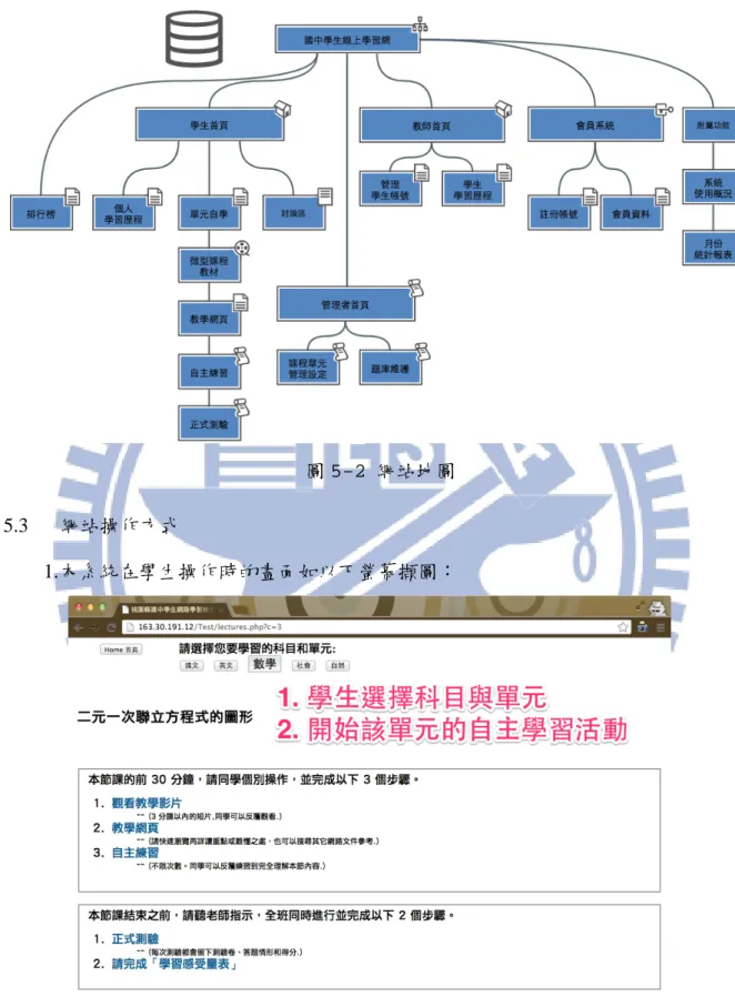 圖 5-2 網站地圖  5.3   網站操作方式 