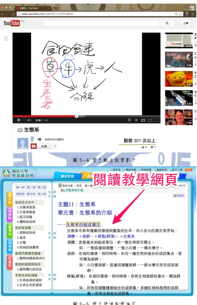 圖 5-4 學生觀看教學影片 
