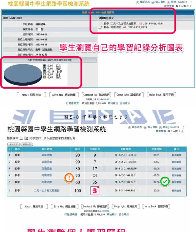 圖 5-8 學生個人動態之頁面 