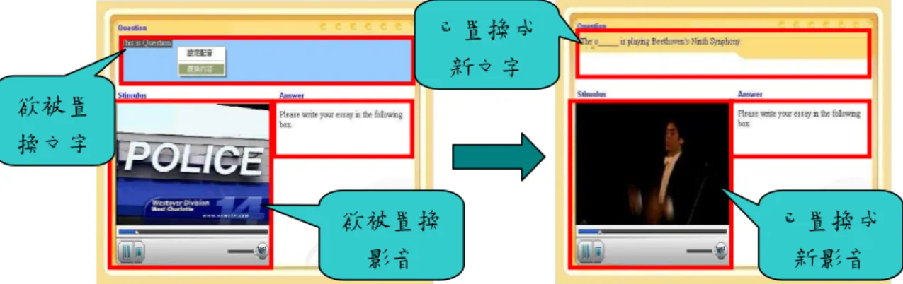 圖 6 命題手內容置換示例圖  接下來將詳述試題製作者（編題者）如何利用命題手與多媒體試題管理系統整合， 依以下操作步驟進行，如圖 7 所示：  步驟一步驟一步驟一