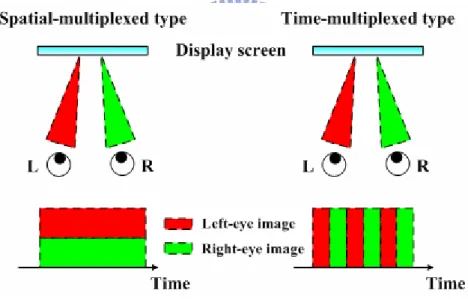 Fig. 1.4 Principles of the spatial-multiplexed and time-multiplexed types. 