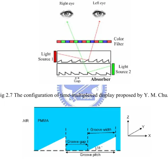 Fig 2.7 The configuration of time-multiplexed display proposed by Y. M. Chu. 