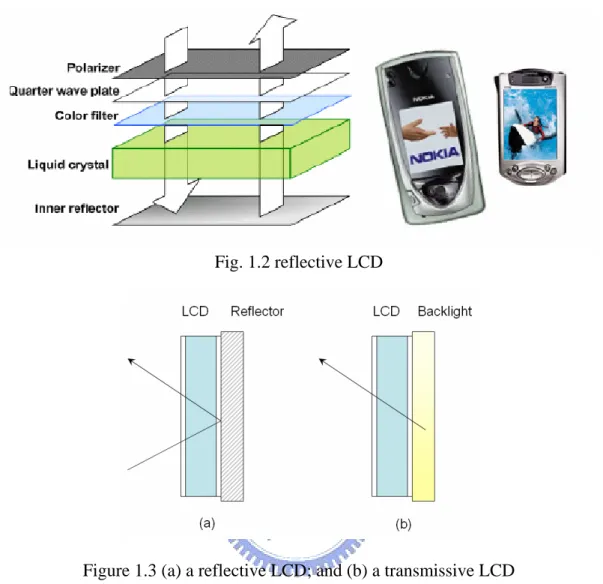 Fig. 1.2 reflective LCD   