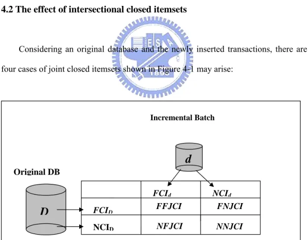 Figure 4-1: Four cases of JCI Original DB 