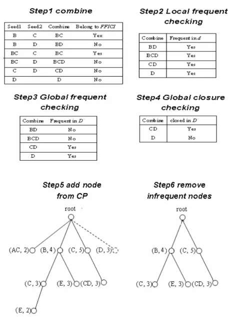 Figure 5-3 example of CP_generation 