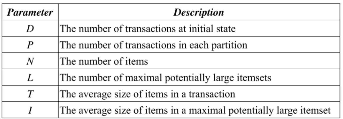 Table 1: The parameters considered when generating the datasets 