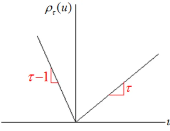 Figure 2.1: The loss function. 