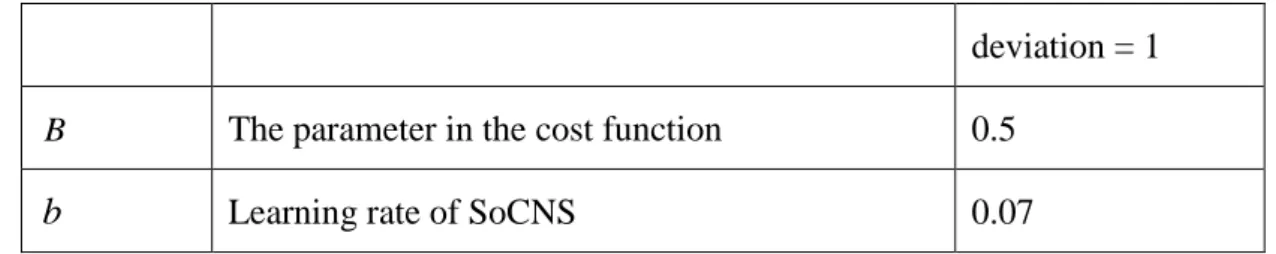 Table 3 Parameters for Simulation 1. 