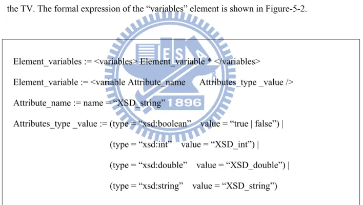 Figure 5-2. Formal expression of the variables element 