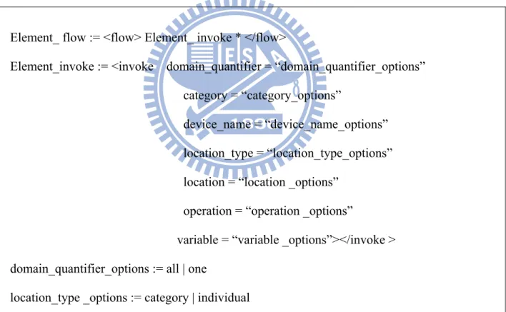 Figure 5-5. Formal expression of the flow element 