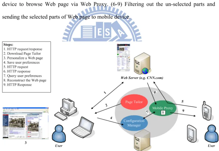 Figure 6-2. Overview of USHAS Content Adaptation Sub-System 