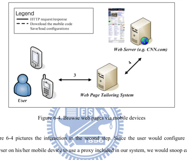 Figure 6-4. Browse web pages via mobile devices 