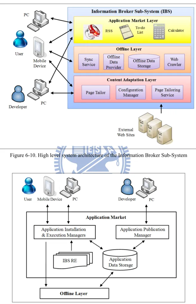 Figure 6-10. High level system architecture of the Information Broker Sub-System 