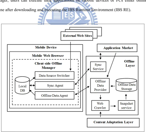 Figure 6-11 shows the detailed architecture of the Application Market. During the  application-uploading phase, first, developers can upload their gadgets through the application  publication manager
