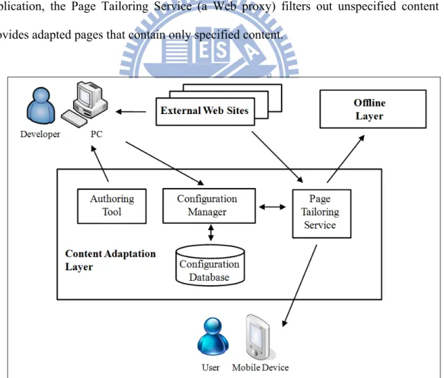 Figure 6-13. The detailed architecture of Content Adaptation Layer 