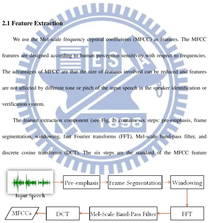 Fig. 2 The block diagram of feature extraction. 