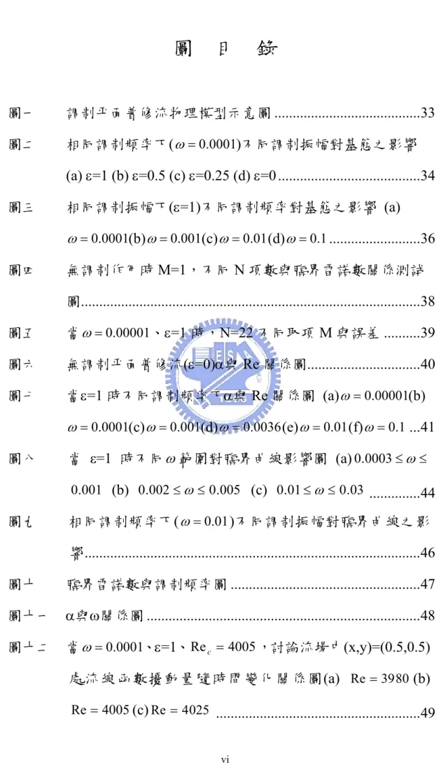 圖    目    錄  圖一        調制平面普修流物理模型示意圖 ........................................ 33  圖二        相同調制頻率下( ω = 0.0001 )不同調制振幅對基態之影響  (a) ε=1 (b) ε=0.5 (c) ε=0.25 (d) ε=0 ......................................