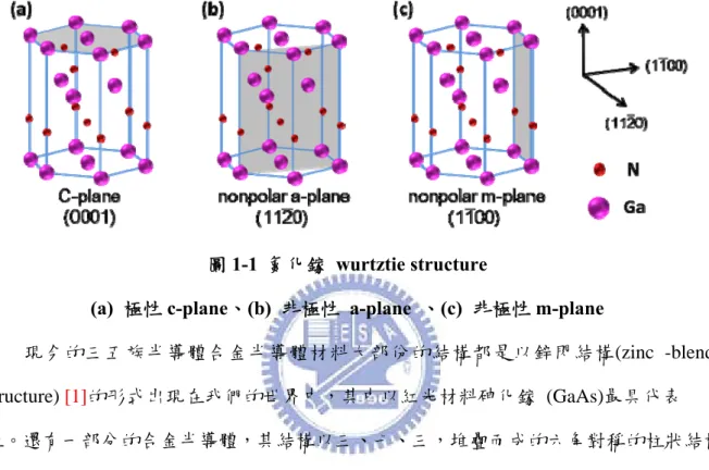 圖 1-1  氮化鎵 wurtztie structure 