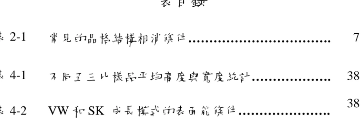 表 2-1  常見的晶格結構相消條件…………………………….  7