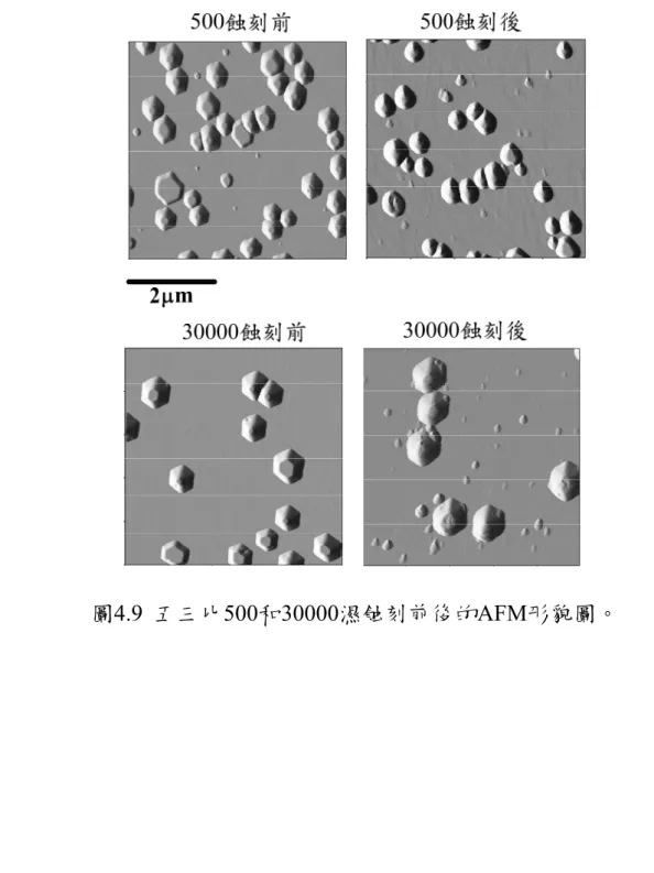 圖 4.9  五三比 500 和 30000 濕蝕刻前後的 AFM 形貌圖。