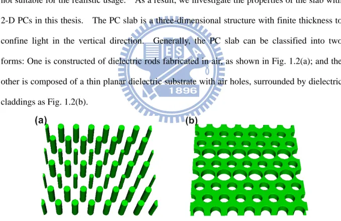 Fig. 1.2 Two types of PC slabs: (a) dielectric rod type and (b) air-hole type. 