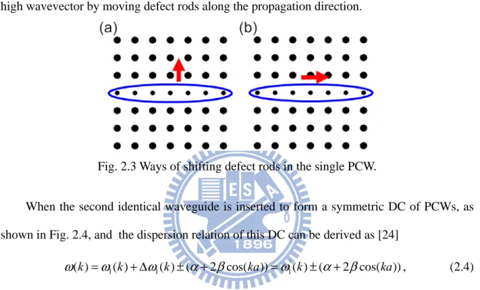 Fig. 2.3 Ways of shifting defect rods in the single PCW. 