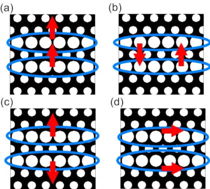 Fig. 2.10 Ways of shifting the defect holes in the coupled PCWs. 