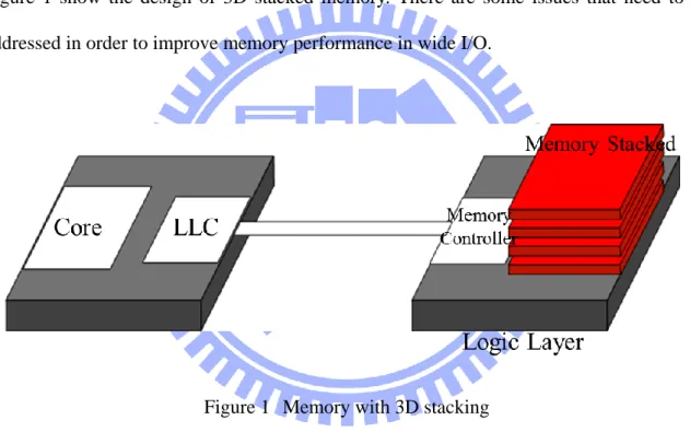 Figure  1  show  the  design  of  3D  stacked  memory.  There  are  some  issues  that  need  to  be  addressed in order to improve memory performance in wide I/O