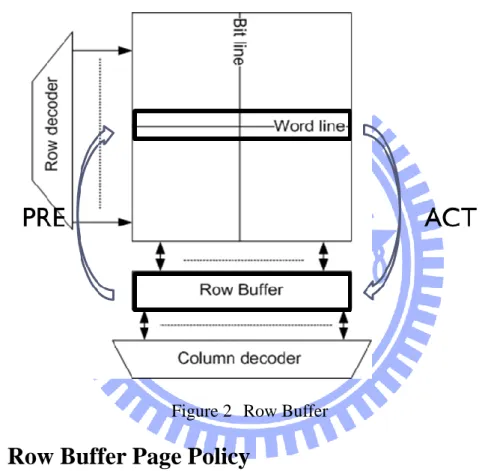 Figure 2  Row Buffer 