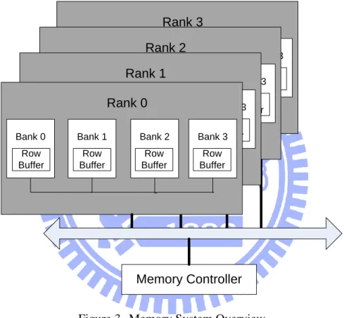 Figure 3  Memory System Overview 