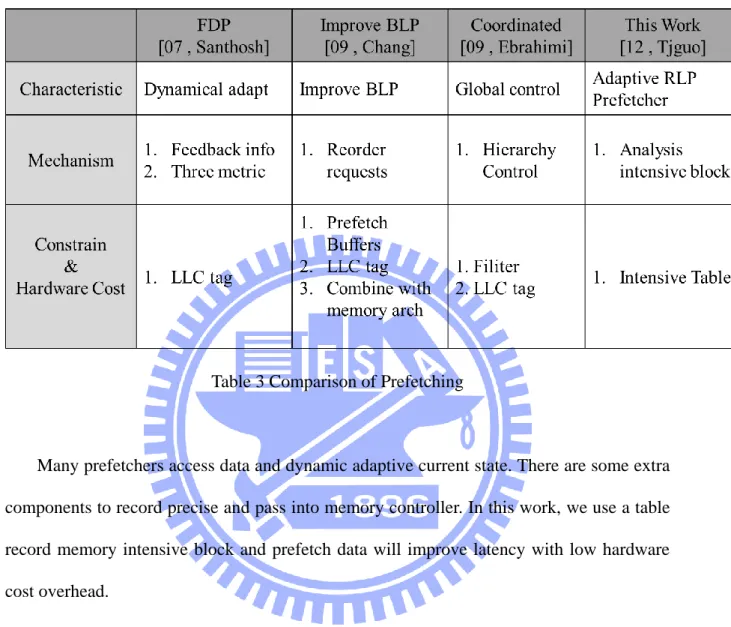 Table 3 Comparison of Prefetching 
