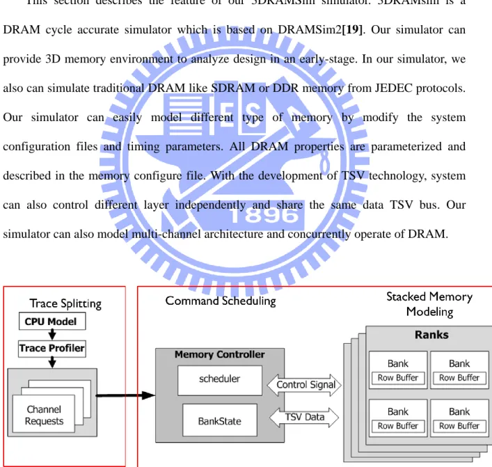 Figure 6  Program Execution Flow 