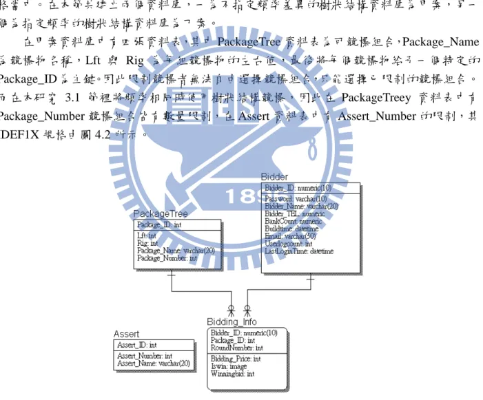 圖 4.2  頻率相同之樹狀結構之 IDEF1X 