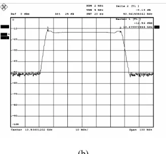 Fig. 3.5(a) The FMCW transceiver at continuous-wave (CW) mode; (b) output spectrum of  the FMCW transceiver with frequency modulation at 50.0 MHz 