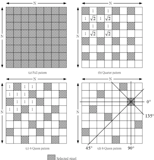 Fig 2.8: Pixel patterns for decimation. (a) Full pattern with N×N pixels  selected. (b) Quarter pattern uses 4:1 subsampling