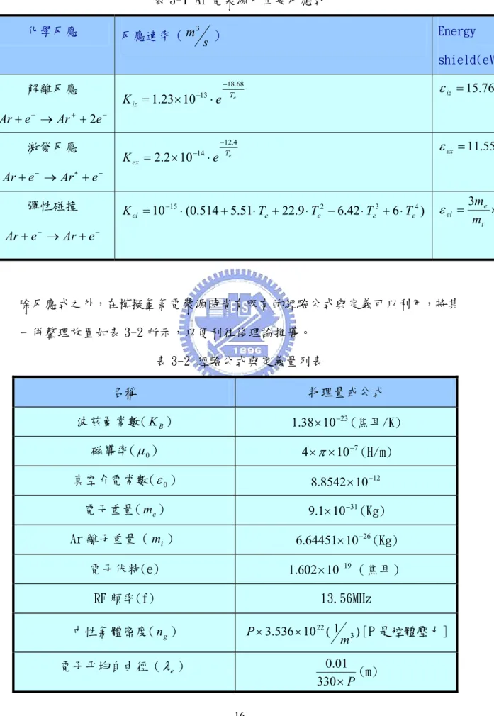 表 3-1 Ar 電漿源中主要反應式  化學反應  反應速率（ m 3 s ）  Energy  shield(eV)  解離反應 −+− → ++eAr eAr 2   T eizeK 68.18101323.1−−⋅×= ε iz = 15 