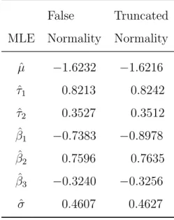 Table 5: MLEs without interaction and with λ = −1 under the false normality assumption and the truncated normality assumption, respectively, for Example 3.1.
