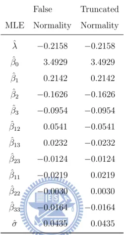 Table 7: MLEs under the false normality assumption and the truncated normality as- as-sumption, respectively, for Example 3.2.