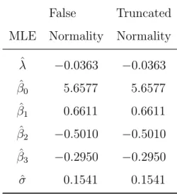 Table 8: MLEs without quadratic terms under the false normality assumption and the truncated normality assumption , respectively, for Example 3.2.