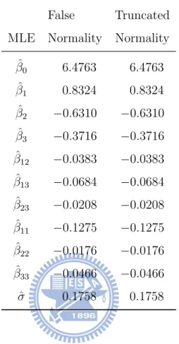 Table 9: MLEs with λ = 0 under the false normality assumption and the truncated normality assumption , respectively, for Example 3.2.