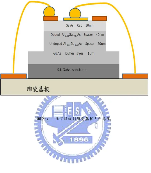 圖 2-7   樣品銲線到陶瓷基板上示意圖 