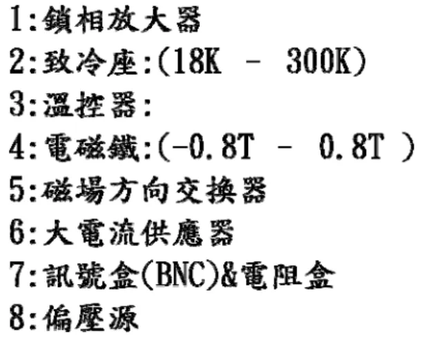 圖 3-1   霍爾量測系統示意圖 