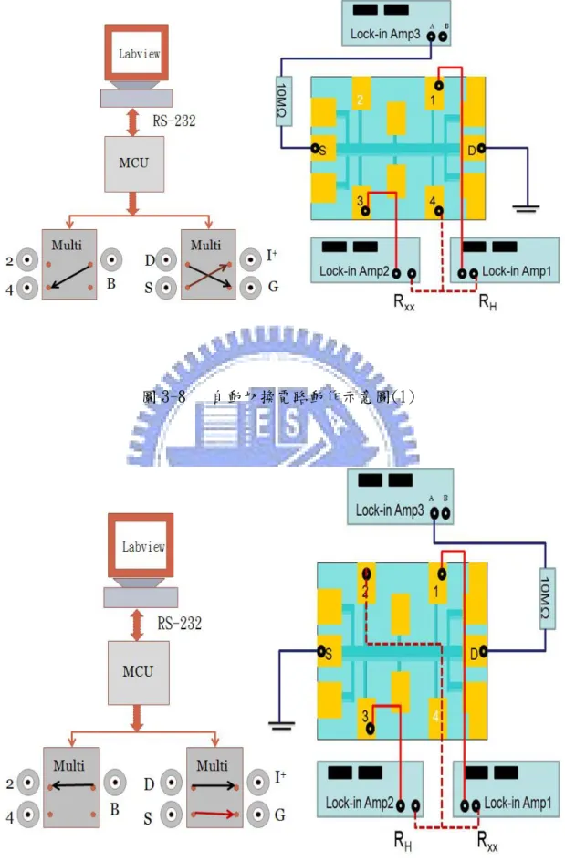 圖 3-8   自動切換電路動作示意圖(1) 