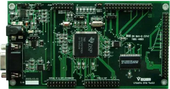 圖 5.1  VP2407AEVM 的實體圖  5.2 程式實現無感測  5.2.1 以定點DSP實現整數運算  由 於 本 實 驗 所 採 用 之 控 制 單 元 為 單 晶 片 數 位 控 制 器 ， 而 TMS320LF2407A 為一定點(fixed-point)16 位元之數位控制器，而在設計控制 器參數時常常都含有小數成分，因而數值與數值間運算上的精度會受到硬體 內部字元長度之限制，在撰寫程式時需考量數值處理問題，必須運用其他方 法以求有效提高運算精度。類比/數位轉換之解析度選擇亦為程式撰寫所需