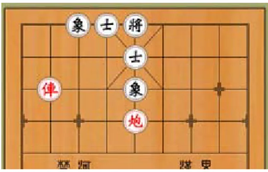 圖 2-1 行棋計畫例子  3.產生選擇性棋步(Candidate Generation)  將棋因為吃掉的棋子可以重新放回盤面上，它的盤面複雜度更 高於西洋棋及象棋，因此在實在將棋 AI 時，無法完整的搜尋所有的 可能著手，必需從中挑選比較重要的棋步來搜尋[6]。  4.著手順序調整(Move Ordering)  著手順序在棋類 AI 中是很重要的一環，因為 Alpha-beta  Pruning 的概念，愈早搜尋好的著手，所需要的搜尋時間愈短，棋 形辨識也可以用來改善著手順序。  5.選擇性加深搜尋(