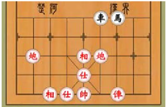 圖 2-3 棋子間互相攻擊與保護關係圖  盤面上剩餘棋子的種類及數量，也是一種重要的棋形，各式各 樣的棋類遊戲舉辨著成千上萬的比賽，如果每一場棋賽都必需走到 最後一步，拼盡最後一子，才能分出勝負，會浪費許多的時間，經 驗是可以累積的，前人的經驗告訴我們，什麼樣的盤面，最後勝負 必定是什麼樣的結果，棋局可以就此打住，像常聽到的單硨難勝士 象全，三高兵勝士象全，皆為此類棋形的範疇。這類的訊息不僅可 以做為比賽中止的參考，也可以拿來增強棋類 AI。例如我們知道三 高兵勝士象全，因此 AI 只要能想盡辨法取得己方三